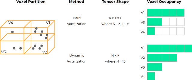 Figure 1 for End-to-End Multi-View Fusion for 3D Object Detection in LiDAR Point Clouds