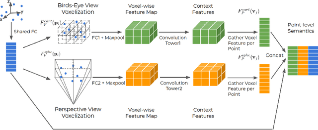 Figure 3 for End-to-End Multi-View Fusion for 3D Object Detection in LiDAR Point Clouds