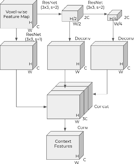 Figure 4 for End-to-End Multi-View Fusion for 3D Object Detection in LiDAR Point Clouds