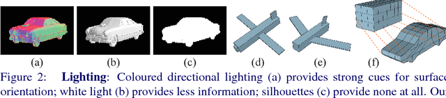 Figure 2 for Learning to Generate and Reconstruct 3D Meshes with only 2D Supervision