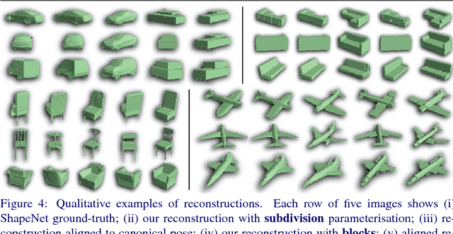 Figure 4 for Learning to Generate and Reconstruct 3D Meshes with only 2D Supervision