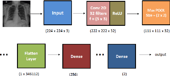 Figure 3 for Covid-19 Detection from Chest X-ray and Patient Metadata using Graph Convolutional Neural Networks