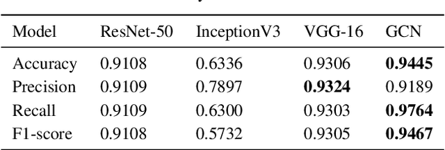 Figure 2 for Covid-19 Detection from Chest X-ray and Patient Metadata using Graph Convolutional Neural Networks