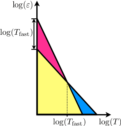 Figure 1 for Efficient First-Order Algorithms for Adaptive Signal Denoising