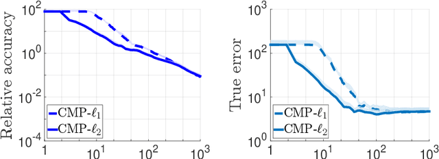 Figure 2 for Efficient First-Order Algorithms for Adaptive Signal Denoising