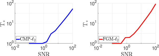 Figure 4 for Efficient First-Order Algorithms for Adaptive Signal Denoising