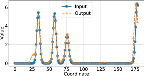 Figure 4 for Fixed points of monotonic and  scalable neural networks