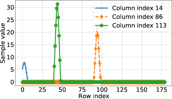 Figure 1 for Fixed points of monotonic and  scalable neural networks