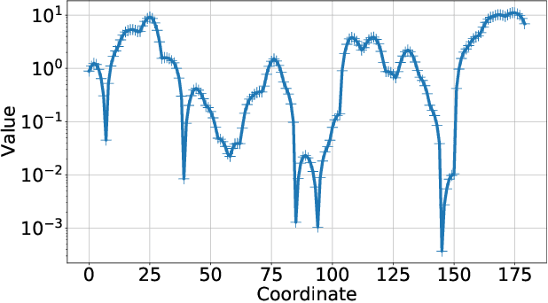 Figure 2 for Fixed points of monotonic and  scalable neural networks