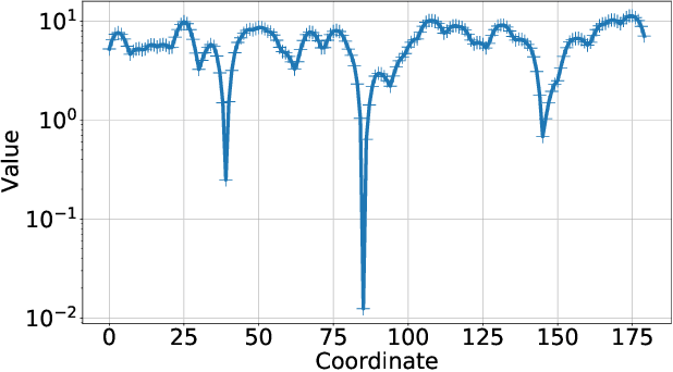 Figure 3 for Fixed points of monotonic and  scalable neural networks