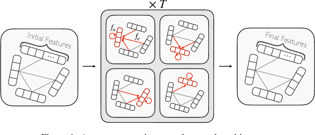 Figure 1 for Graph Generative Adversarial Networks for Sparse Data Generation in High Energy Physics