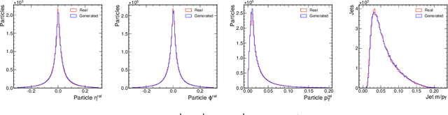 Figure 4 for Graph Generative Adversarial Networks for Sparse Data Generation in High Energy Physics