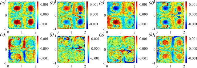 Figure 1 for Identification of individual coherent sets associated with flow trajectories using Coherent Structure Coloring