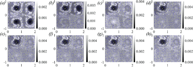 Figure 2 for Identification of individual coherent sets associated with flow trajectories using Coherent Structure Coloring