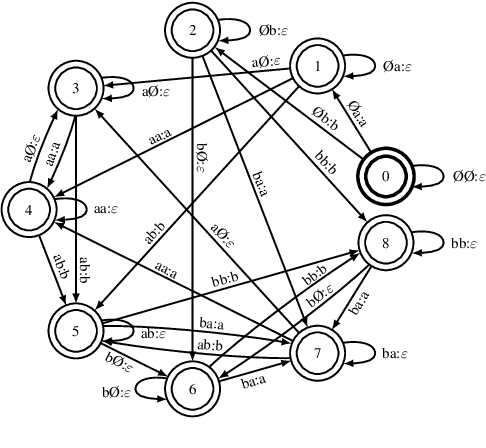 Figure 3 for Towards Using Context-Dependent Symbols in CTC Without State-Tying Decision Trees
