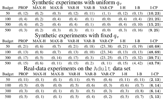 Figure 4 for Active Feature Selection for the Mutual Information Criterion