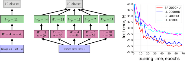 Figure 2 for Local Unsupervised Learning for Image Analysis