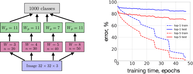 Figure 4 for Local Unsupervised Learning for Image Analysis