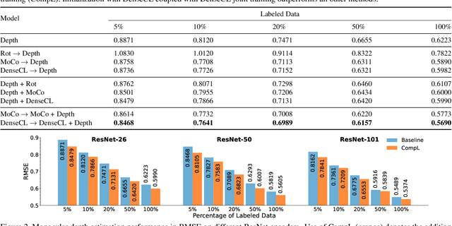 Figure 2 for Composite Learning for Robust and Effective Dense Predictions