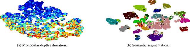 Figure 4 for Composite Learning for Robust and Effective Dense Predictions