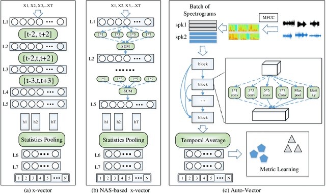 Figure 1 for Evolutionary Algorithm Enhanced Neural Architecture Search for Text-Independent Speaker Verification