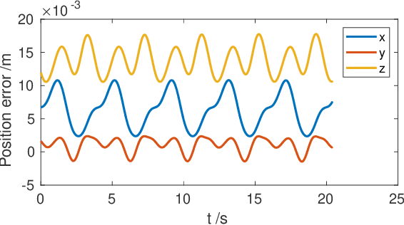 Figure 4 for Variable Autonomy of Whole-body Control for Inspection and Intervention in Industrial Environments using Legged Robots