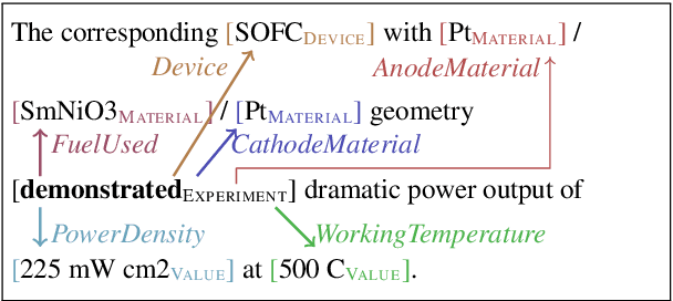 Figure 1 for The SOFC-Exp Corpus and Neural Approaches to Information Extraction in the Materials Science Domain