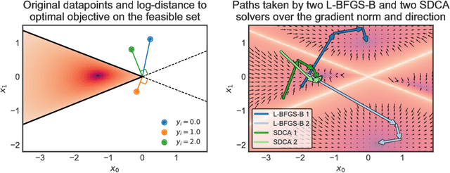 Figure 1 for Dual optimization for convex constrained objectives without the gradient-Lipschitz assumption