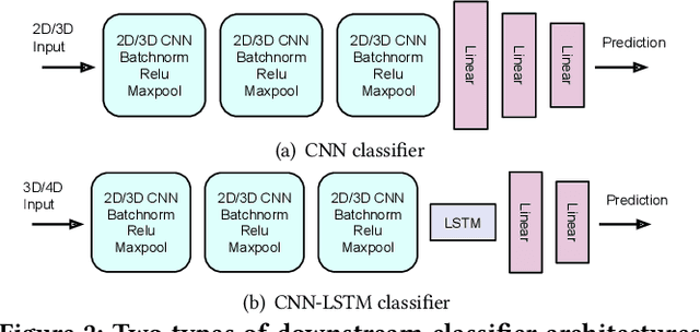 Figure 3 for CubeLearn: End-to-end Learning for Human Motion Recognition from Raw mmWave Radar Signals