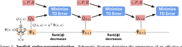 Figure 1 for Implicit Under-Parameterization Inhibits Data-Efficient Deep Reinforcement Learning