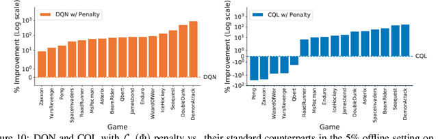 Figure 2 for Implicit Under-Parameterization Inhibits Data-Efficient Deep Reinforcement Learning