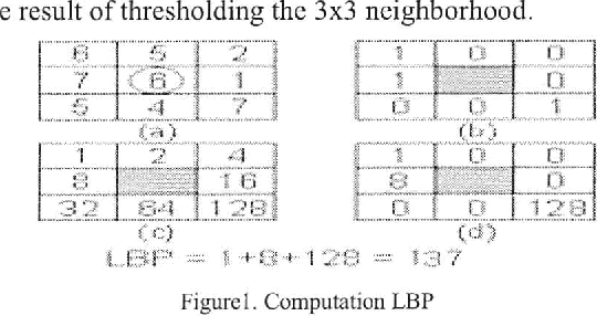 Figure 1 for Texture Classification Approach Based on Combination of Edge & Co-occurrence and Local Binary Pattern