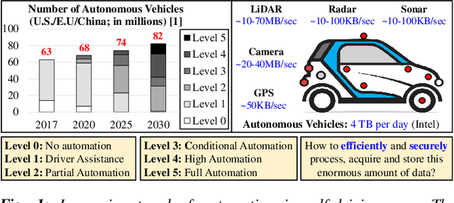 Figure 1 for ISA4ML: Training Data-Unaware Imperceptible Security Attacks on Machine Learning Modules of Autonomous Vehicles