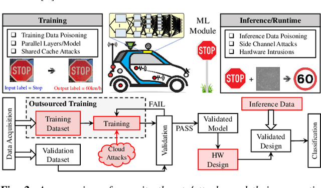 Figure 2 for ISA4ML: Training Data-Unaware Imperceptible Security Attacks on Machine Learning Modules of Autonomous Vehicles