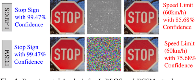 Figure 4 for ISA4ML: Training Data-Unaware Imperceptible Security Attacks on Machine Learning Modules of Autonomous Vehicles