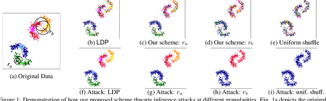 Figure 1 for A Shuffling Framework for Local Differential Privacy