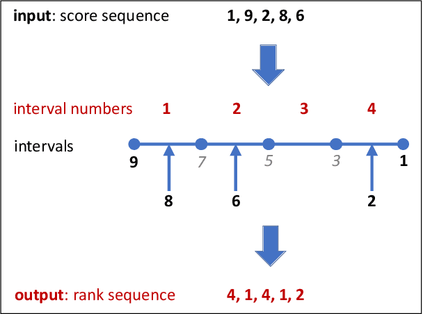 Figure 4 for A Distance-based Separability Measure for Internal Cluster Validation