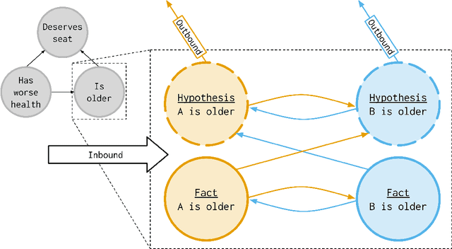Figure 1 for Agree to Disagree: Subjective Fairness in Privacy-Restricted Decentralised Conflict Resolution
