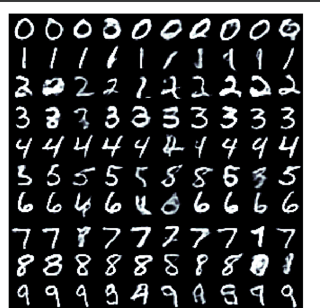 Figure 1 for Bayesian Reasoning with Deep-Learned Knowledge