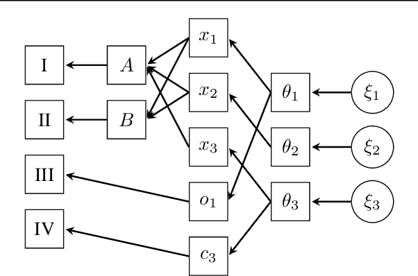 Figure 2 for Bayesian Reasoning with Deep-Learned Knowledge