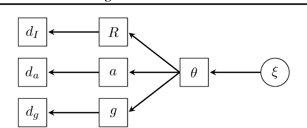 Figure 4 for Bayesian Reasoning with Deep-Learned Knowledge