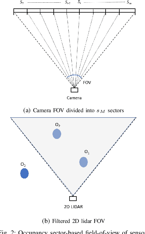 Figure 2 for Fast Obstacle Avoidance Motion in SmallQuadcopter operation in a Cluttered Environment