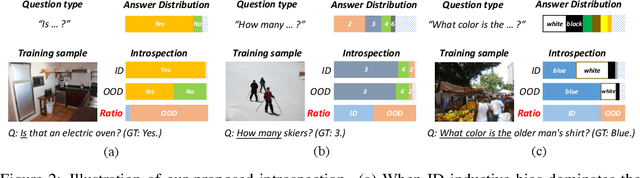 Figure 2 for Introspective Distillation for Robust Question Answering