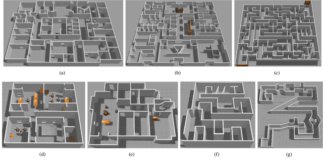 Figure 1 for MRPB 1.0: A Unified Benchmark for the Evaluation of Mobile Robot Local Planning Approaches