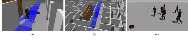 Figure 3 for MRPB 1.0: A Unified Benchmark for the Evaluation of Mobile Robot Local Planning Approaches