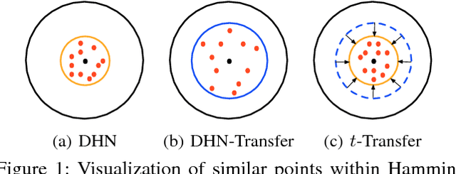 Figure 1 for Transfer Adversarial Hashing for Hamming Space Retrieval
