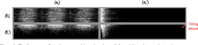 Figure 2 for Built-in Vulnerabilities to Imperceptible Adversarial Perturbations
