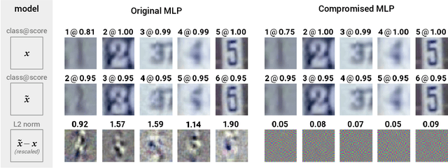 Figure 3 for Built-in Vulnerabilities to Imperceptible Adversarial Perturbations