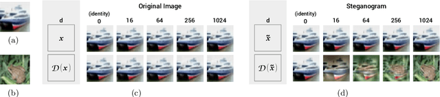 Figure 4 for Built-in Vulnerabilities to Imperceptible Adversarial Perturbations