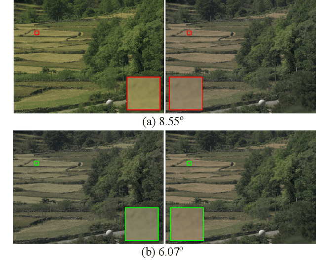 Figure 1 for Improving Color Constancy by Discounting the Variation of Camera Spectral Sensitivity